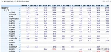 京基持股ST康達將達七成，300億物業管理項目成核心布局